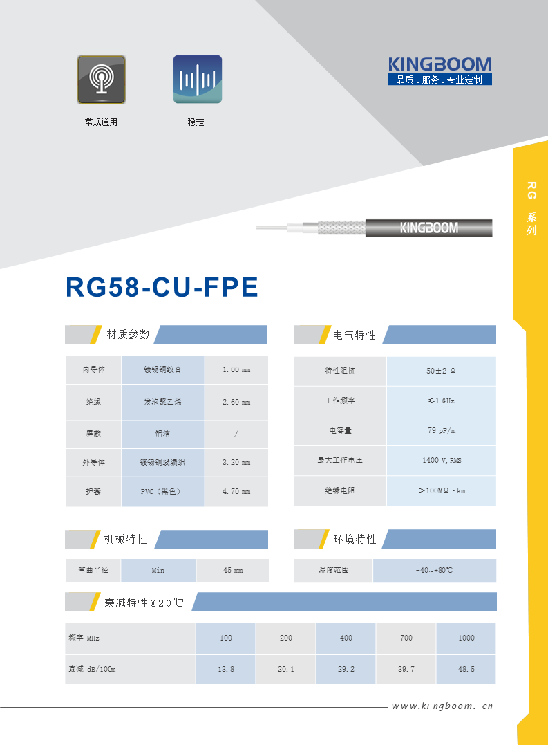 RG 58-CU-FPE.png