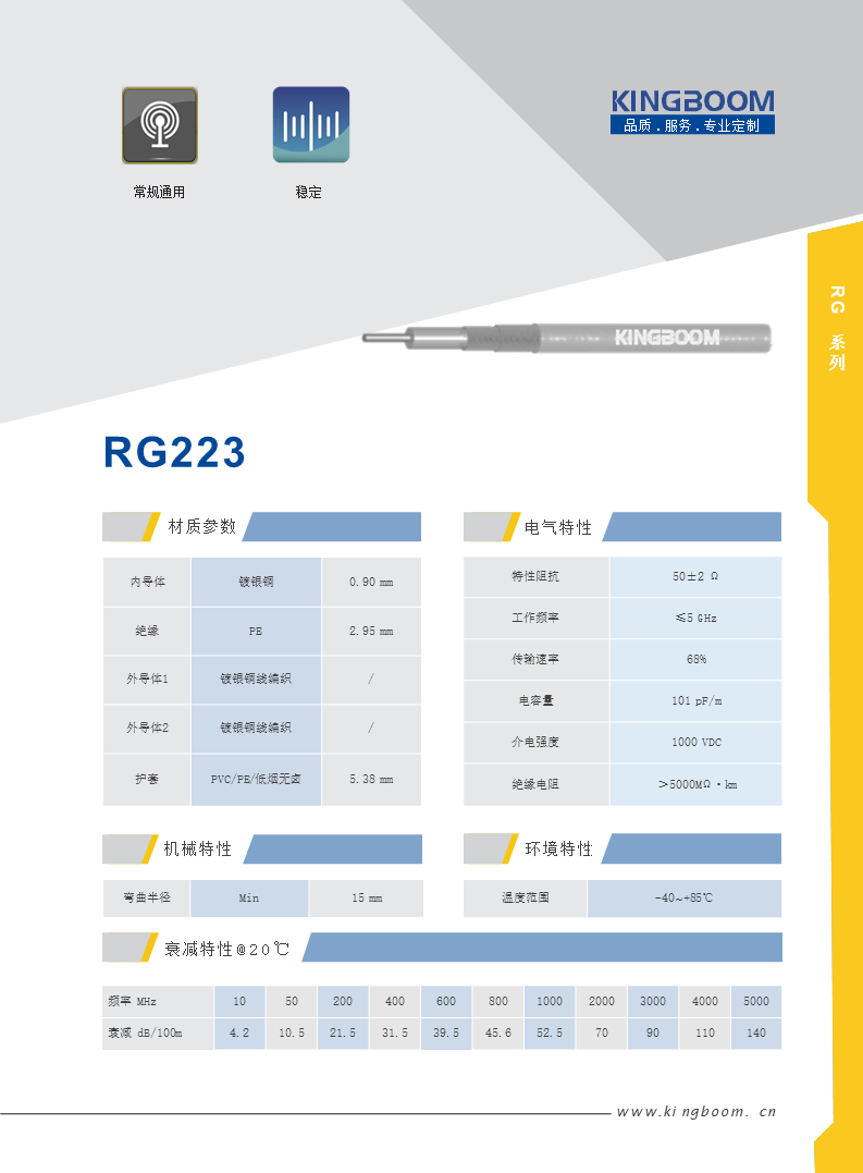 RG 223.png