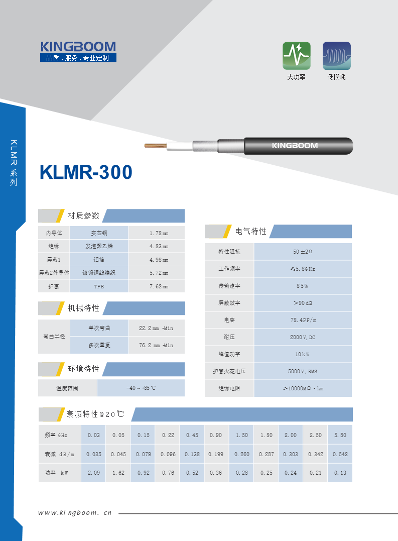KLMR300-50Ω.png