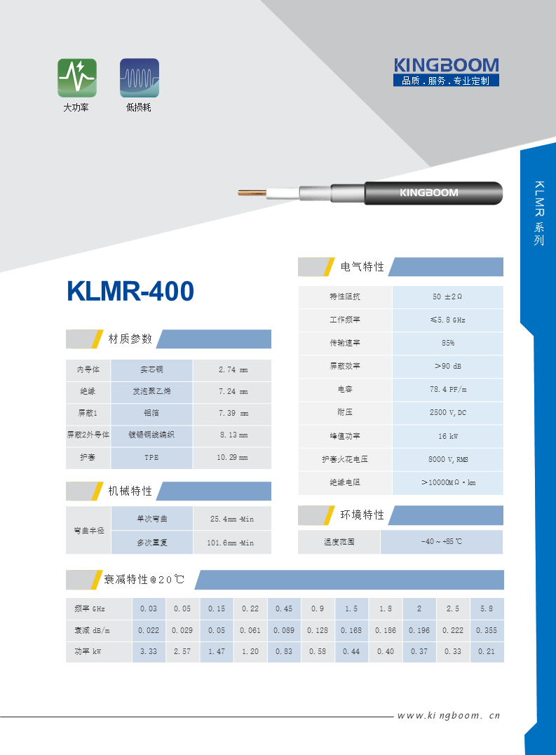 KLMR400-50Ω.png