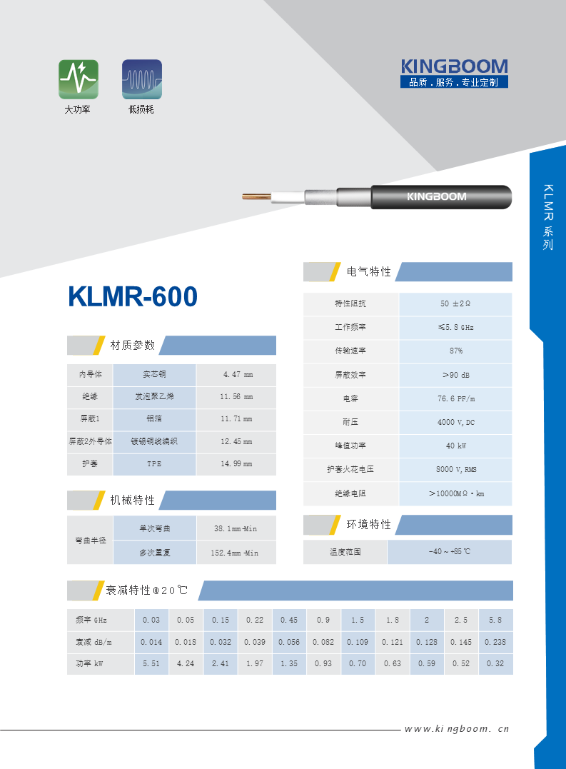 KLMR600-50Ω.png