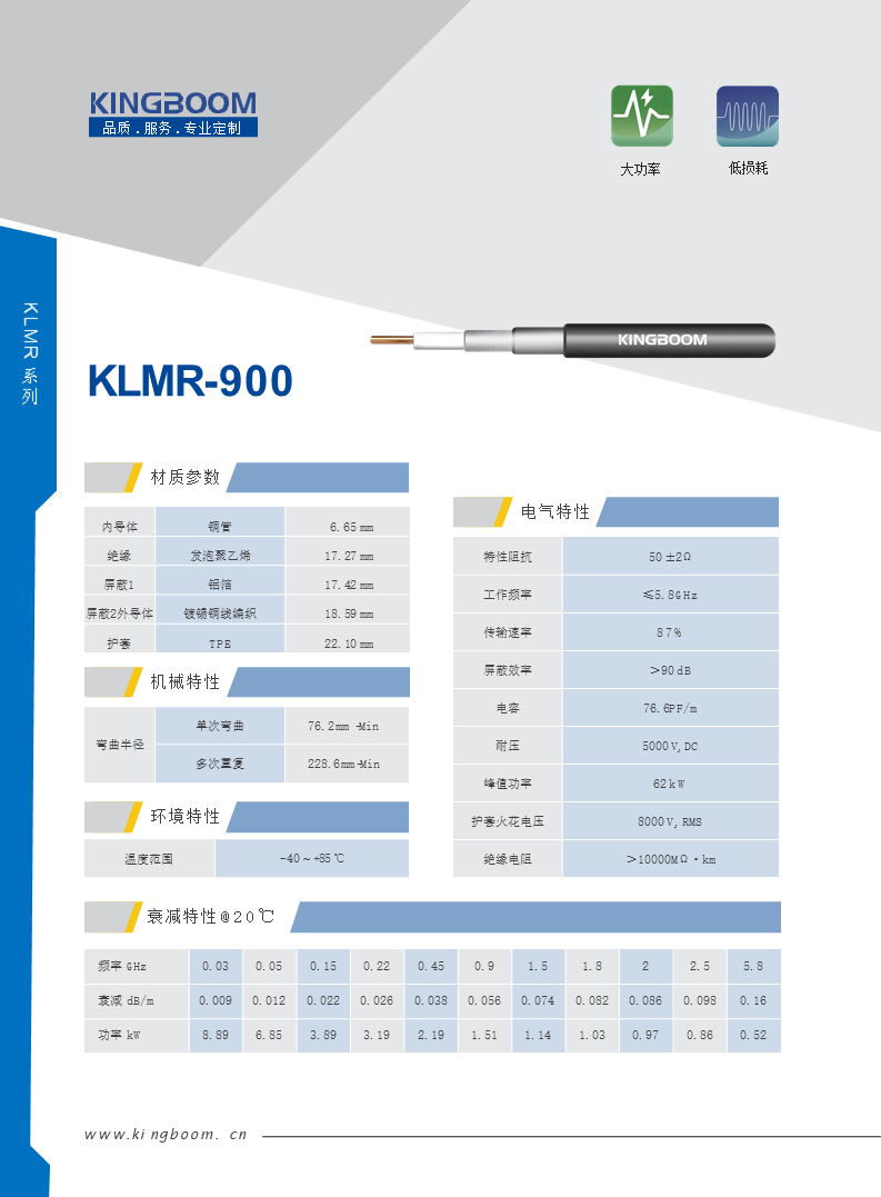 KLMR900-50Ω.png