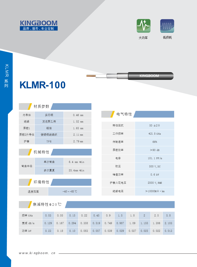 KLMR100-50Ω.png