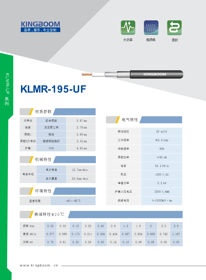 KLMR195UF-50Ω.png