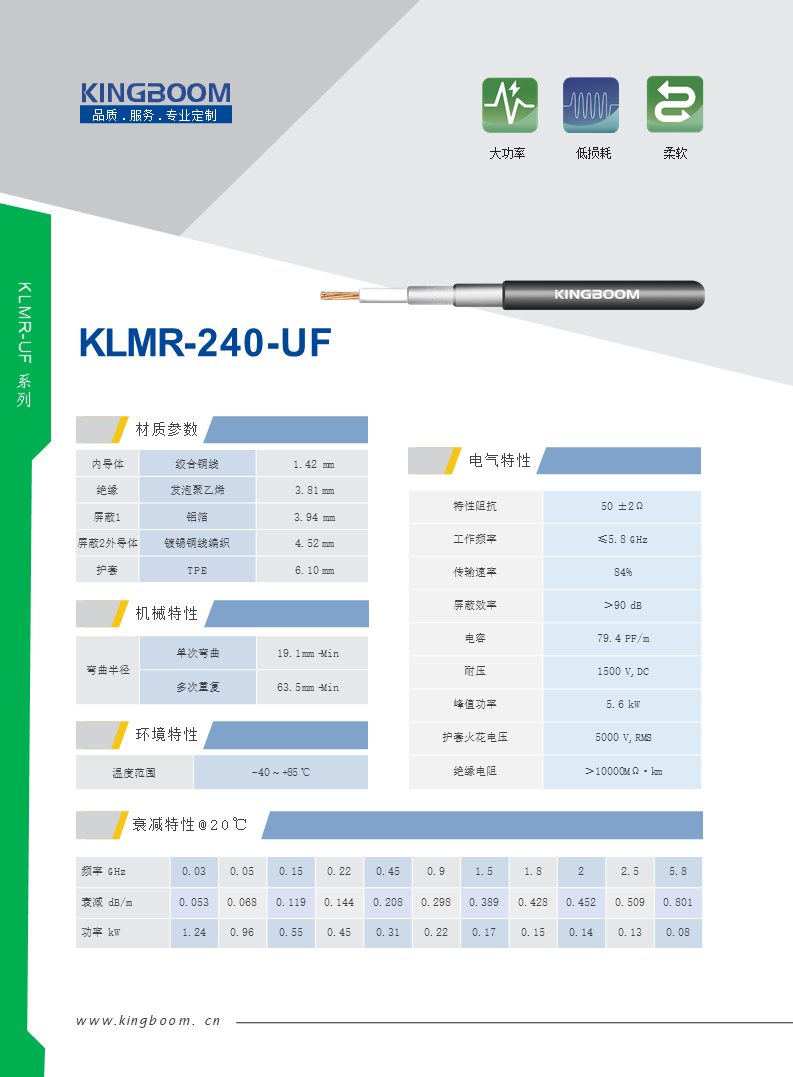 KLMR240UF-50Ω.png