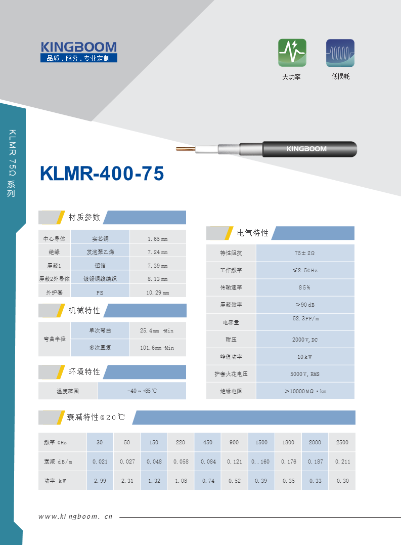 KLMR400-75Ω.png