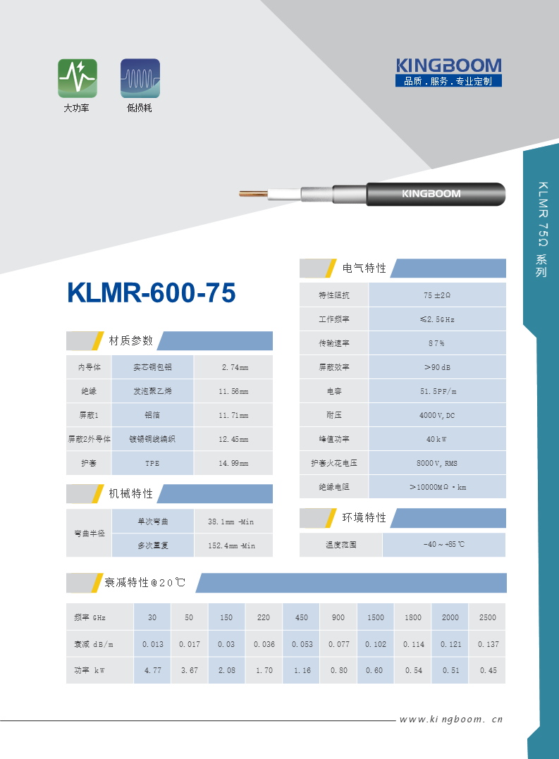 KLMR600-75Ω.png