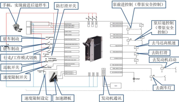電液行走控制系統(tǒng)