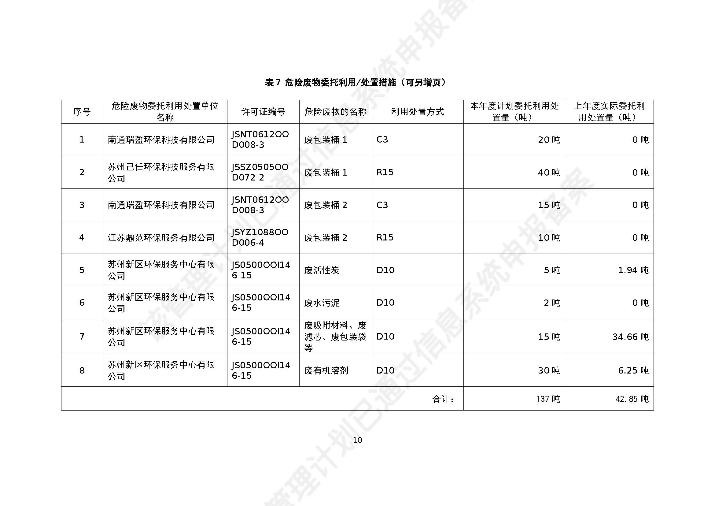 2021年新系統(tǒng)危險廢物管理計劃8-20_Password_Removed_頁面_11.jpg