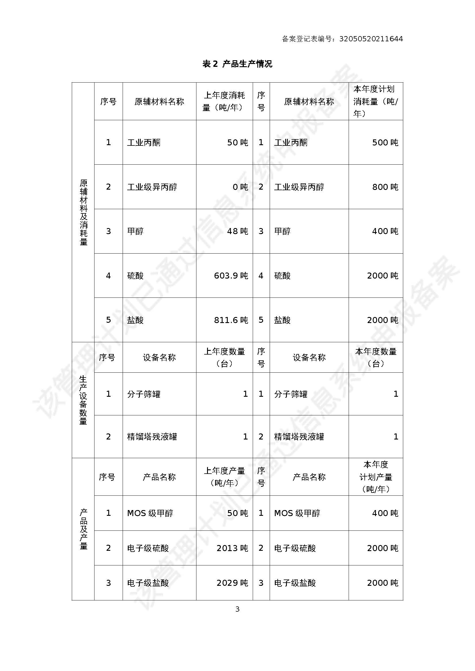 2021年新系統(tǒng)危險廢物管理計劃8-20_Password_Removed_頁面_04.jpg