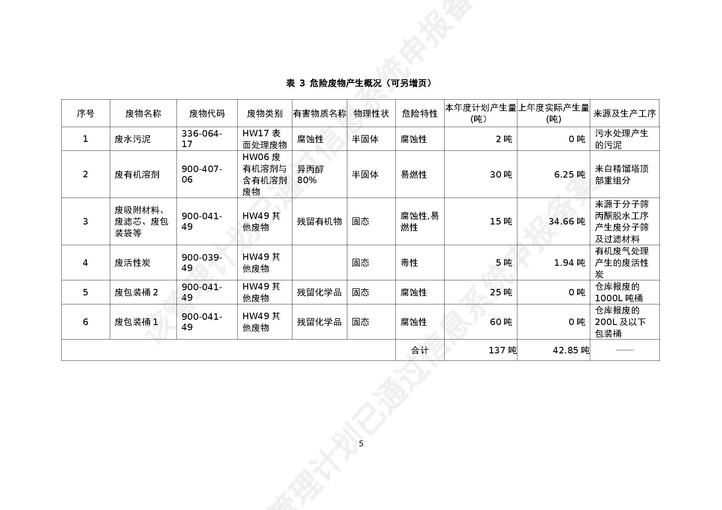 2021年新系統(tǒng)危險廢物管理計劃8-20_Password_Removed_頁面_06.jpg