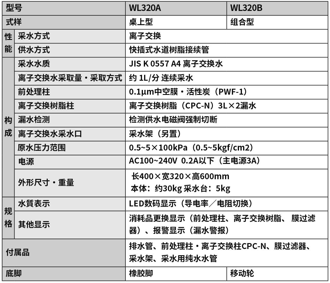 實(shí)驗(yàn)室純水制造裝置WL320.png