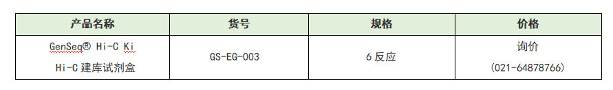 建库试剂盒.png