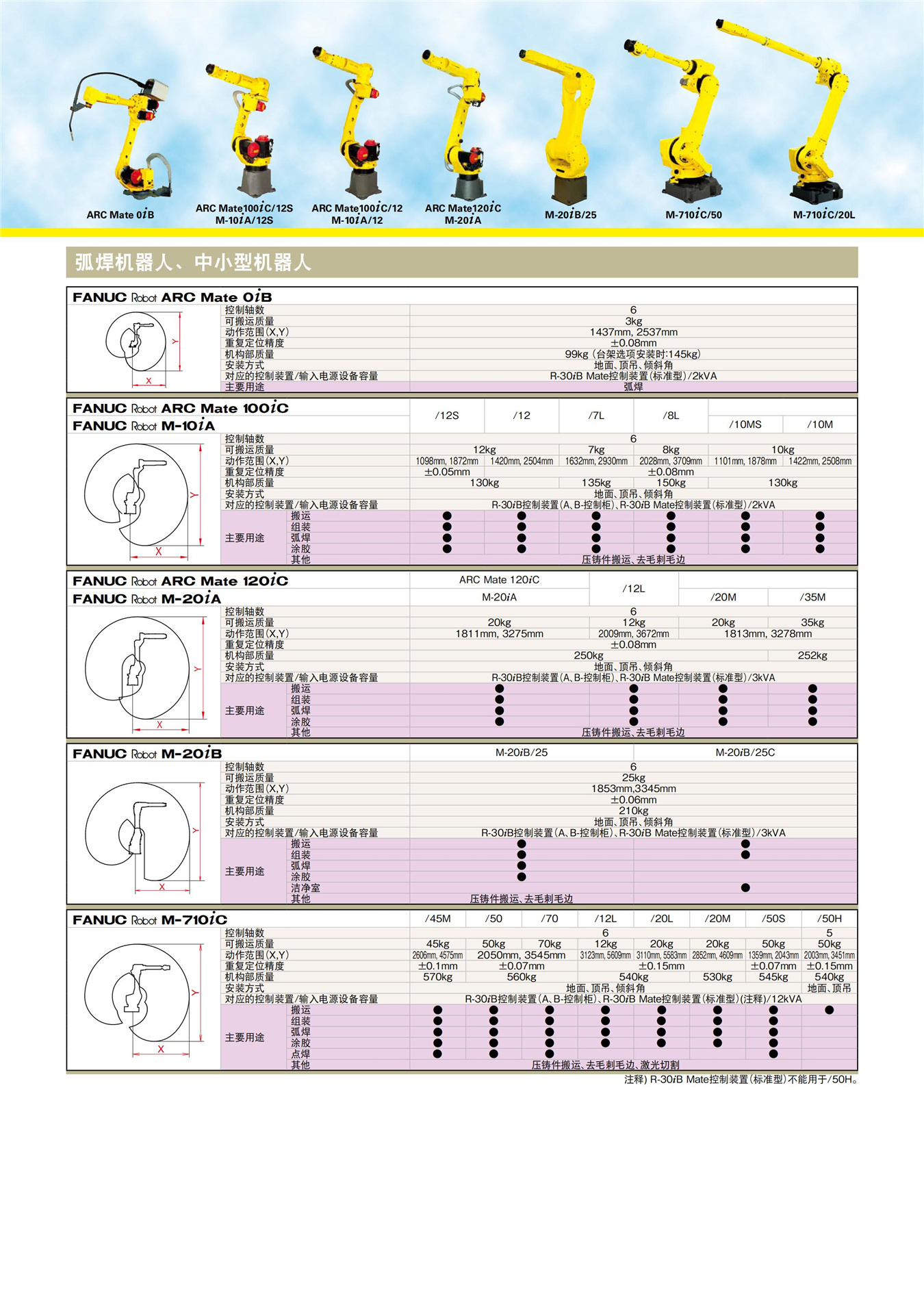 發那科新樣本_03.jpg