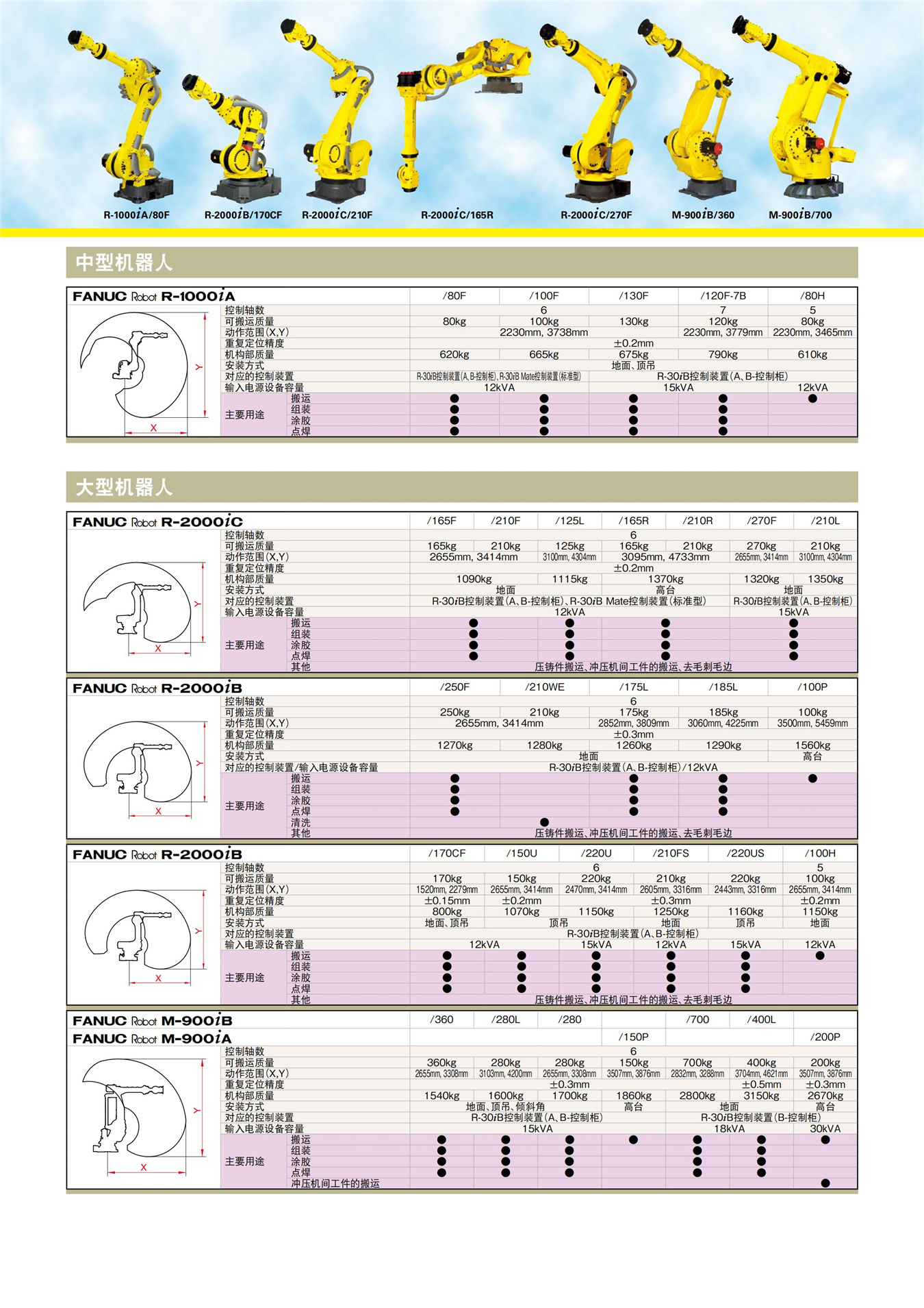 發那科新樣本_04.jpg