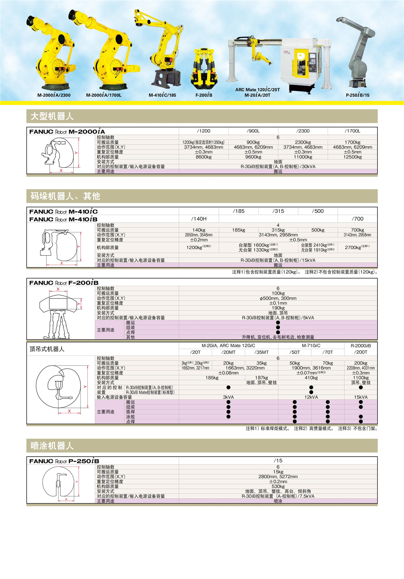 發那科新樣本_05.jpg