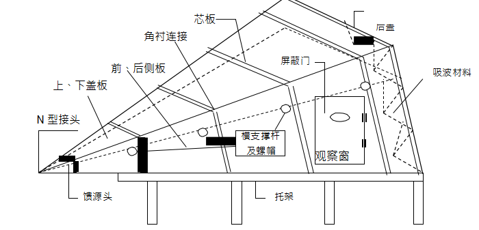 GTEM結構圖1.png