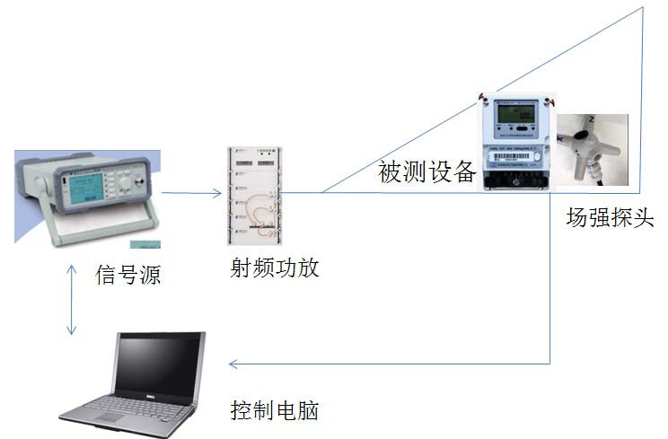 GTEM結構圖4.png