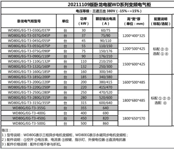 WD系列變頻電氣柜