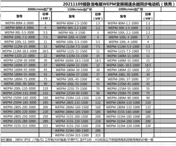 臥龍電驅WEPM變頻調速永磁同步電動機