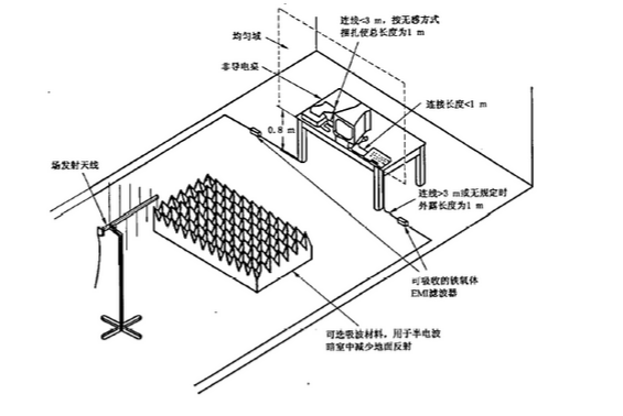 實(shí)驗(yàn)配置2.png