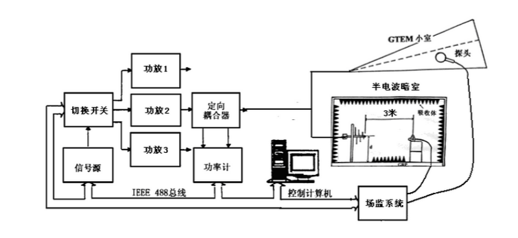 實(shí)驗(yàn)配置.png