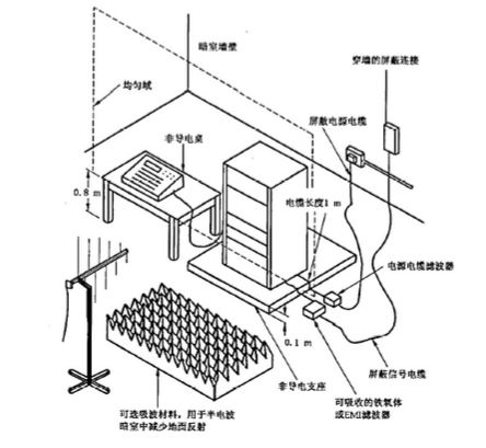 實驗配置3.png