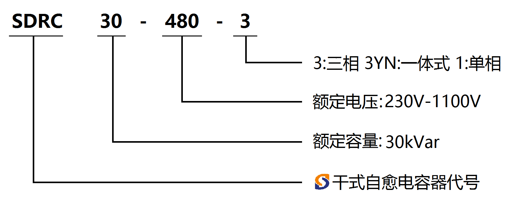 型號(hào)說(shuō)明-電容器.png