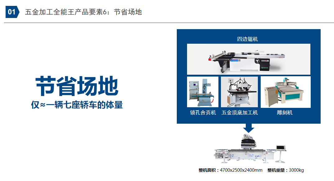 節省場地.jpg
