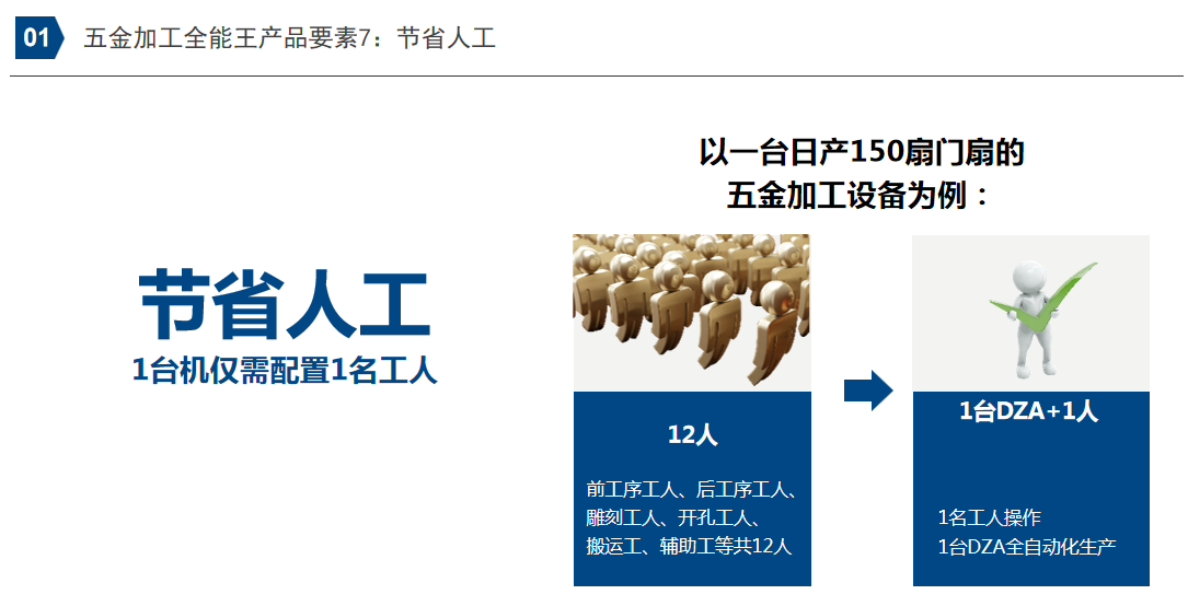 節省人工.jpg