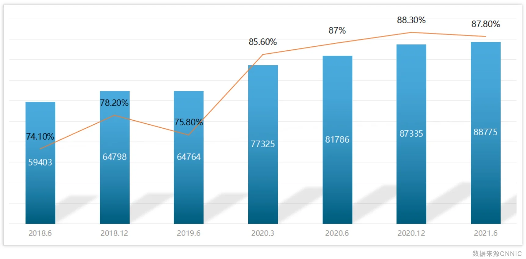 短視頻線索流失率高？
