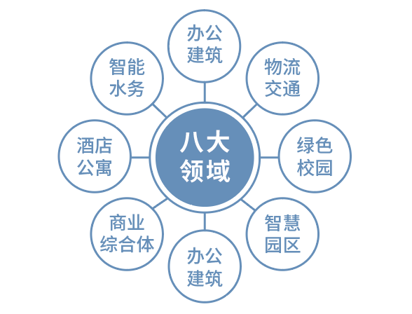能耗管理