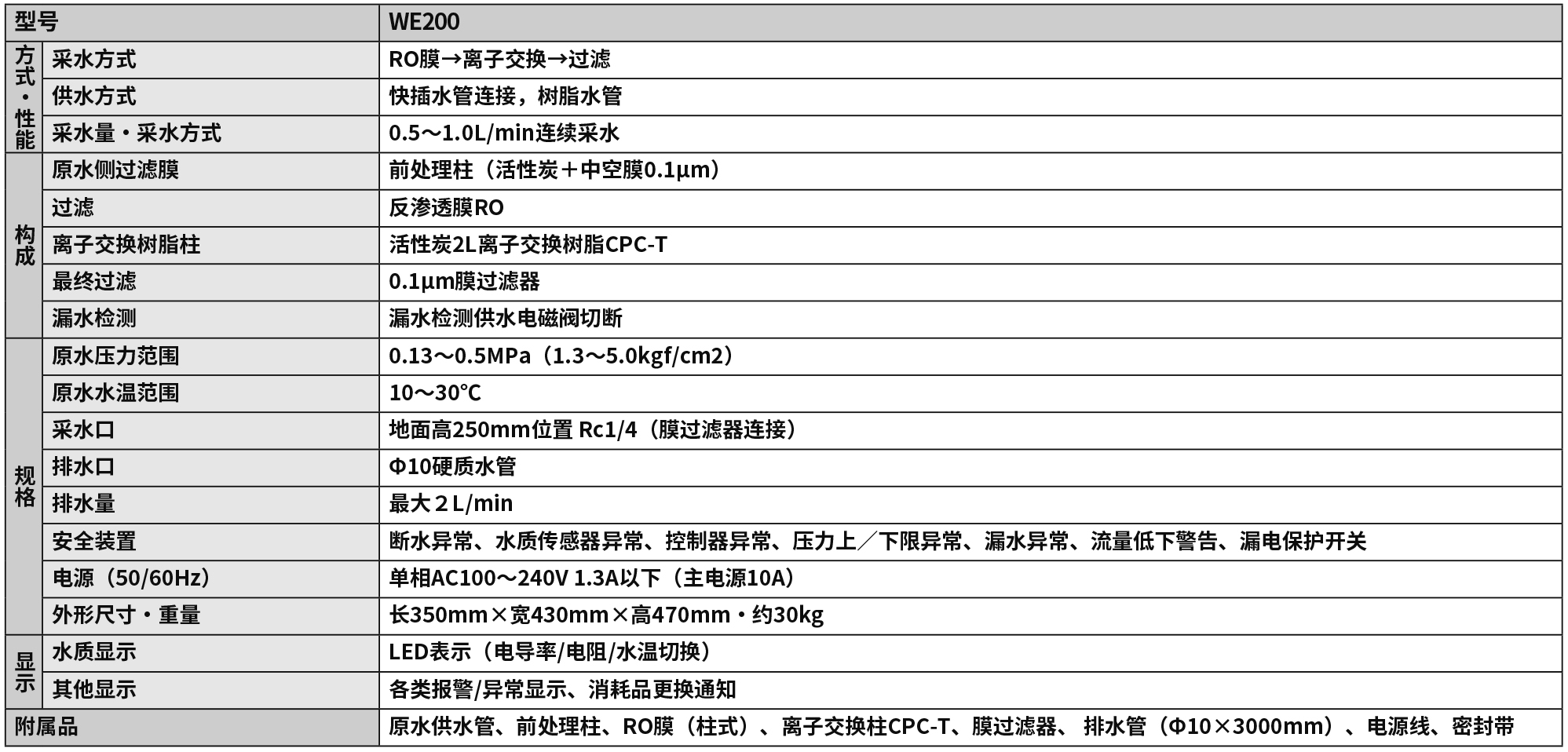 純水裝置參數(shù).jpg