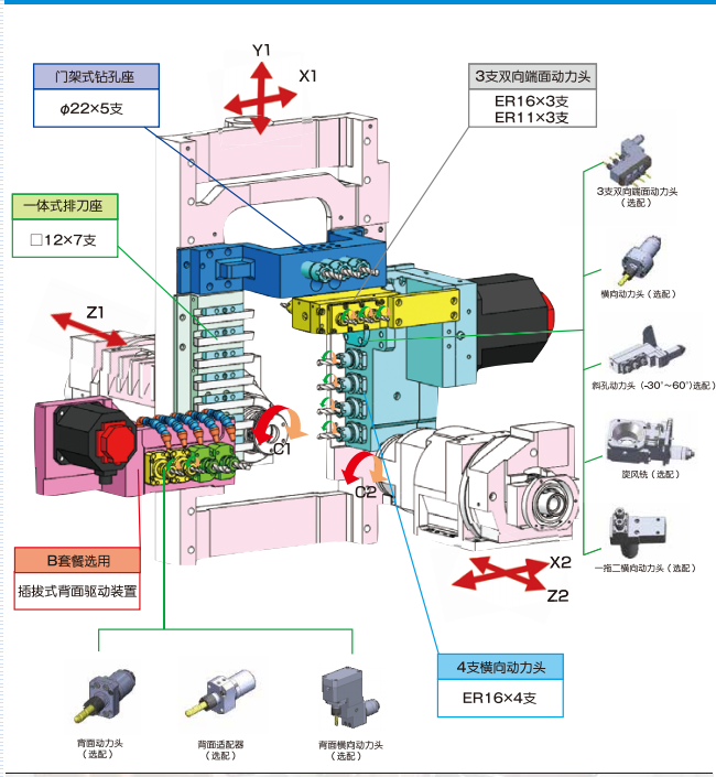 S205A/B——無錫福涌機械科技有限公司