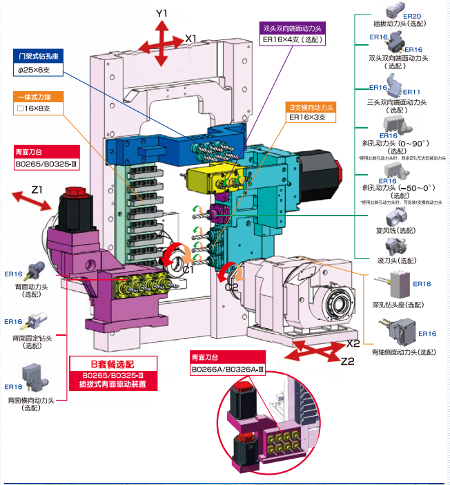 B0265/325——無錫福涌機(jī)械科技有限公司