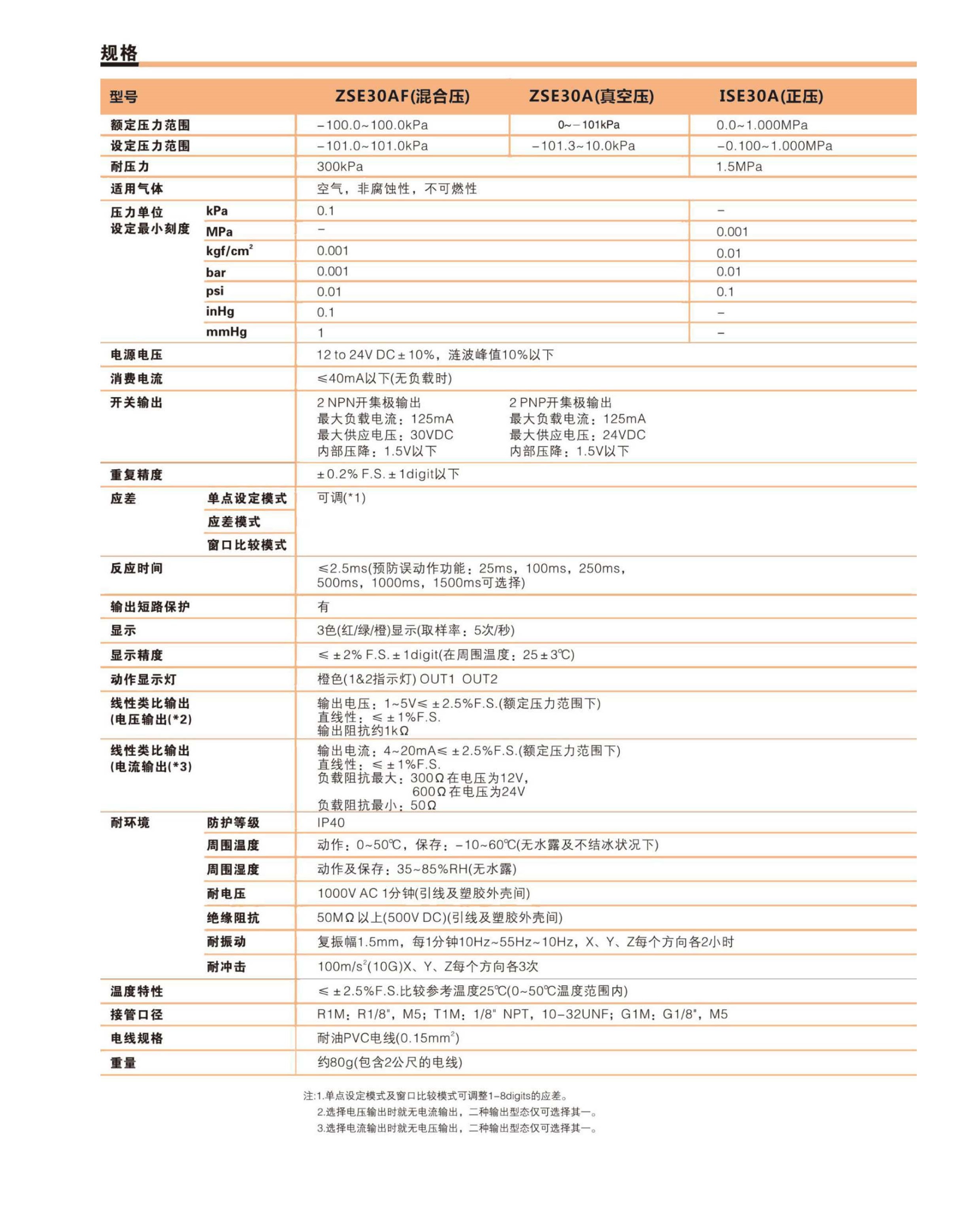 SN-ISE30A 數(shù)字式壓力開關(guān)