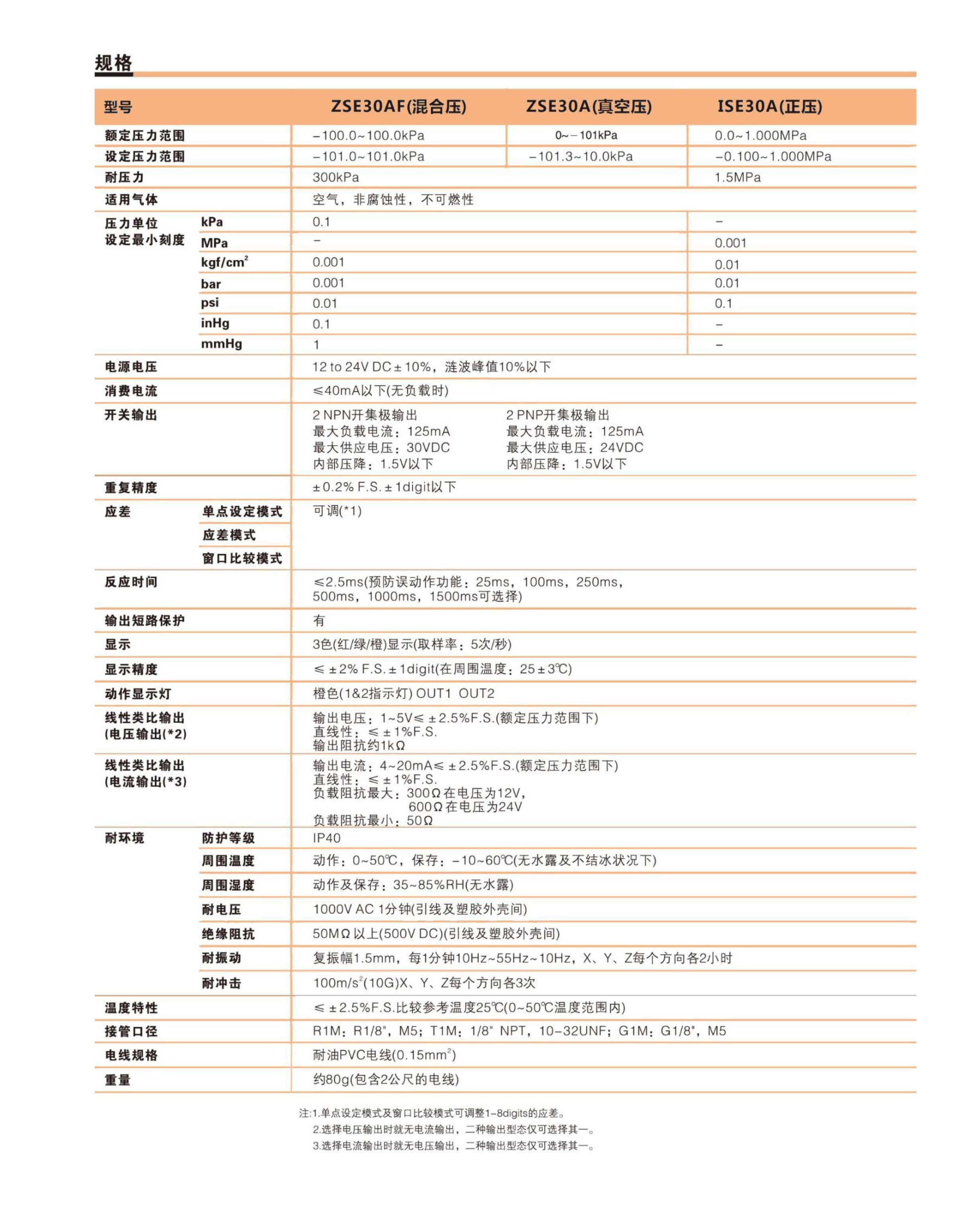 SN-ZSE30A(F)