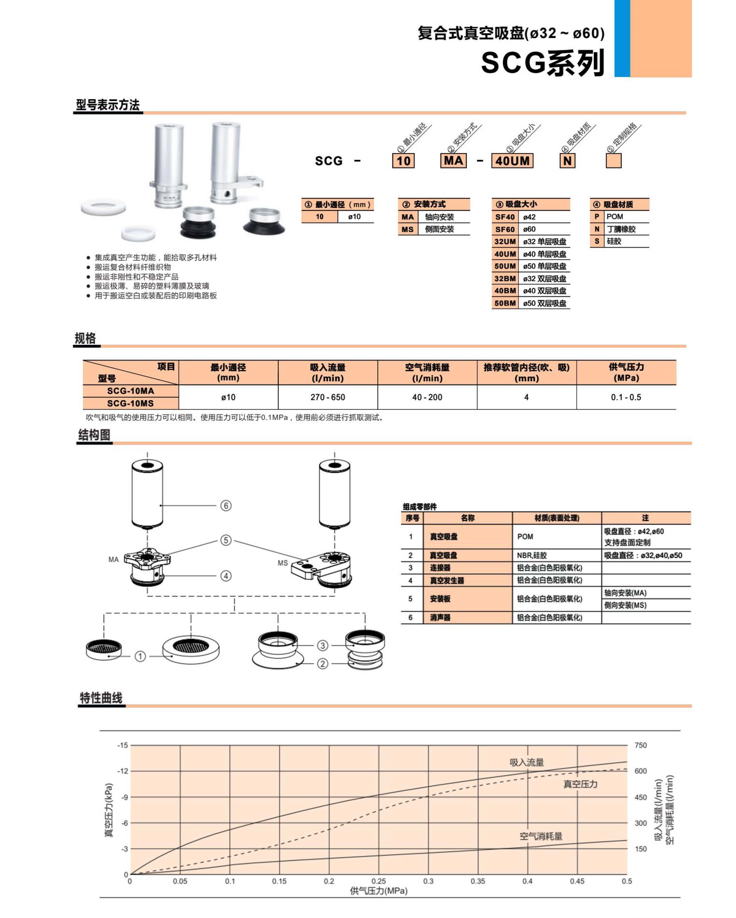 SCG 系列 真空吸盤