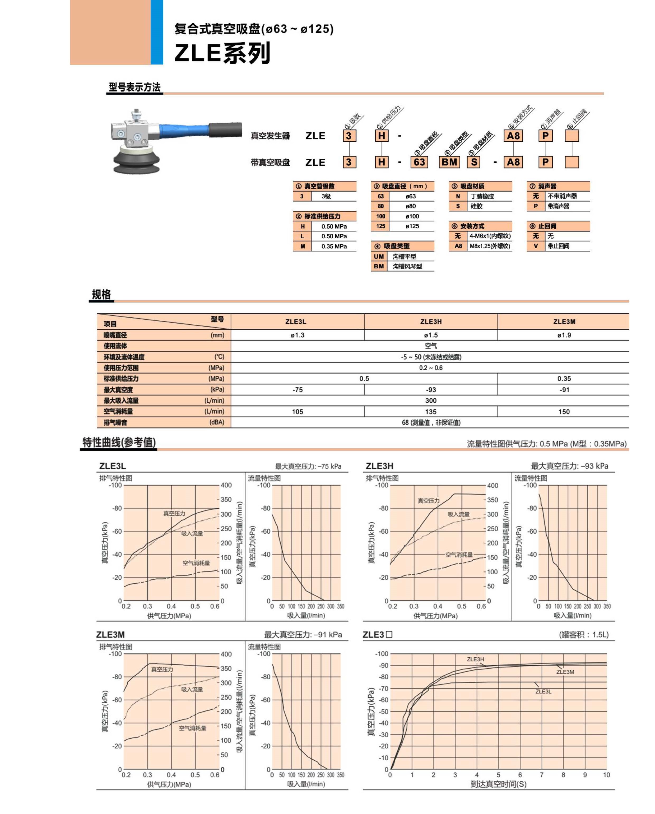 ZLE 系列 真空吸盤