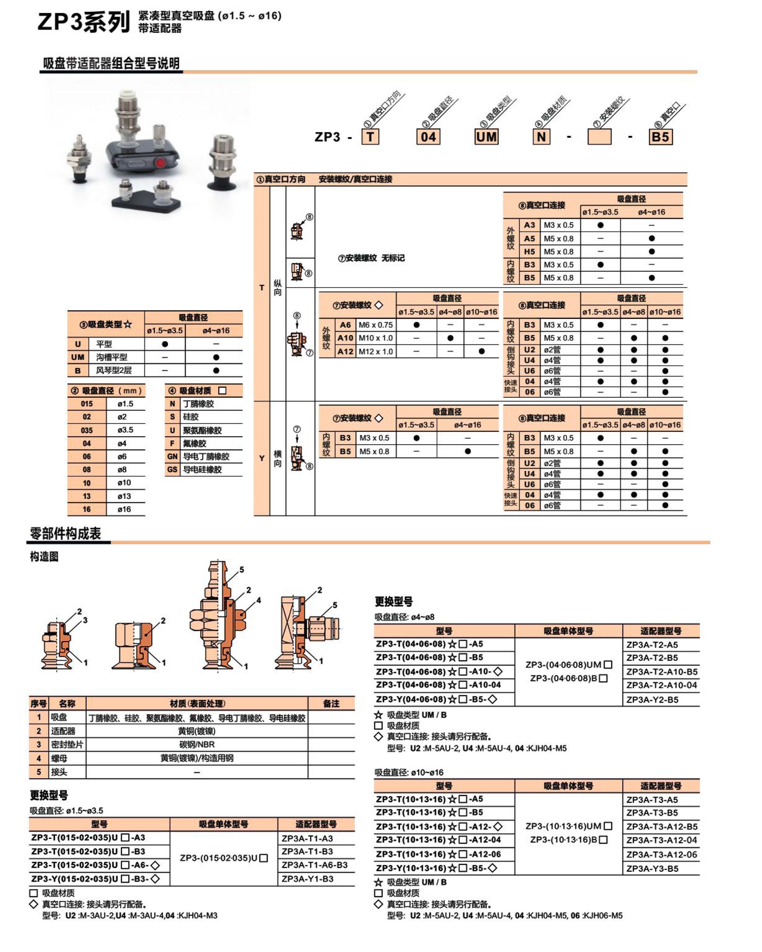 ZP3 系列 真空吸盤