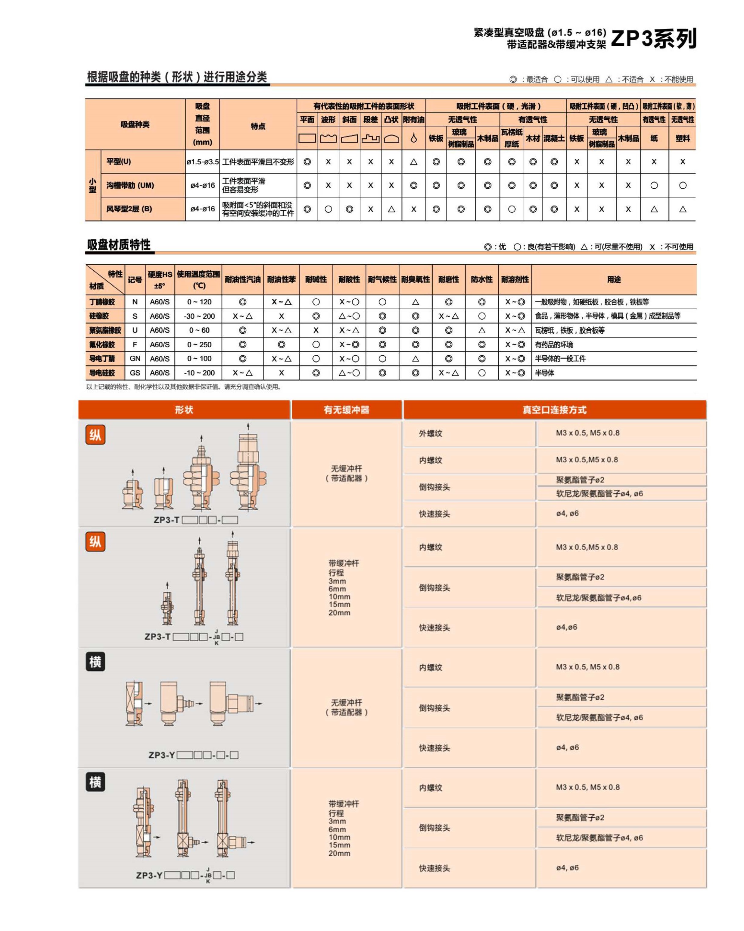 ZP3 系列 真空吸盤