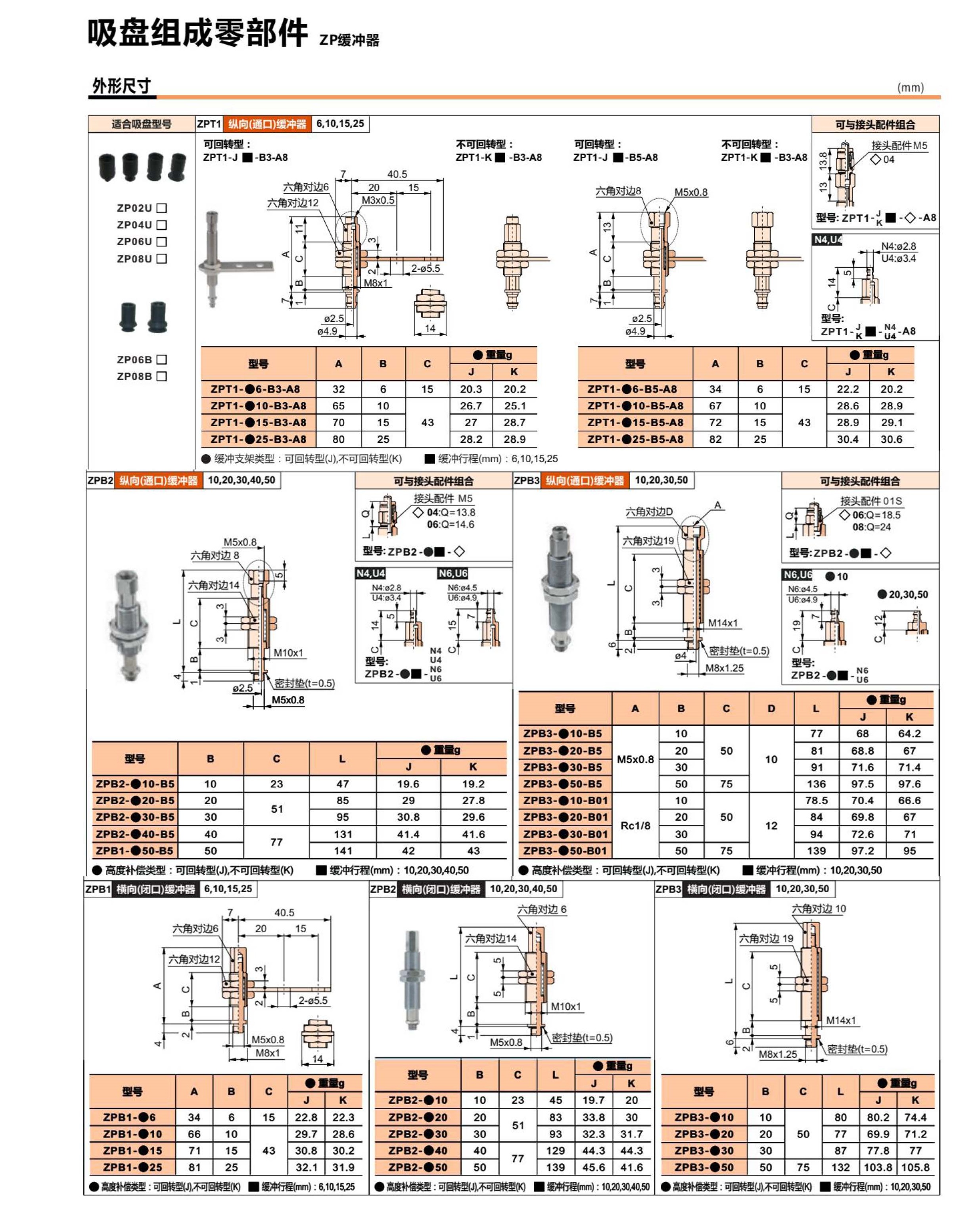 真空吸盤組成零部件