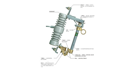 熔斷器的結(jié)構(gòu)特性