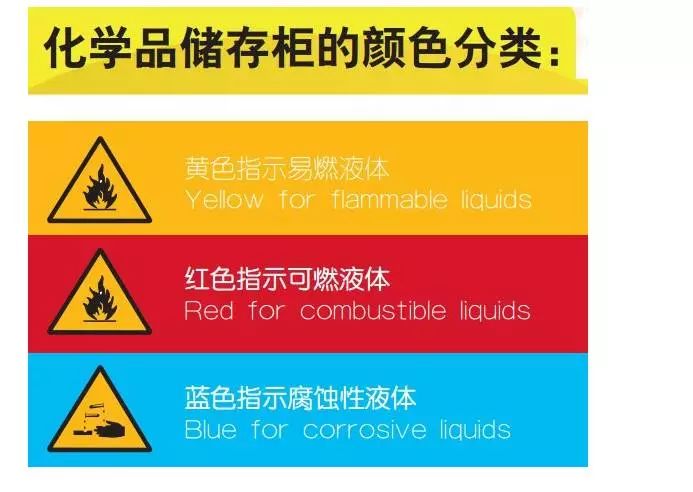 防火安全柜的顏色分類(lèi)