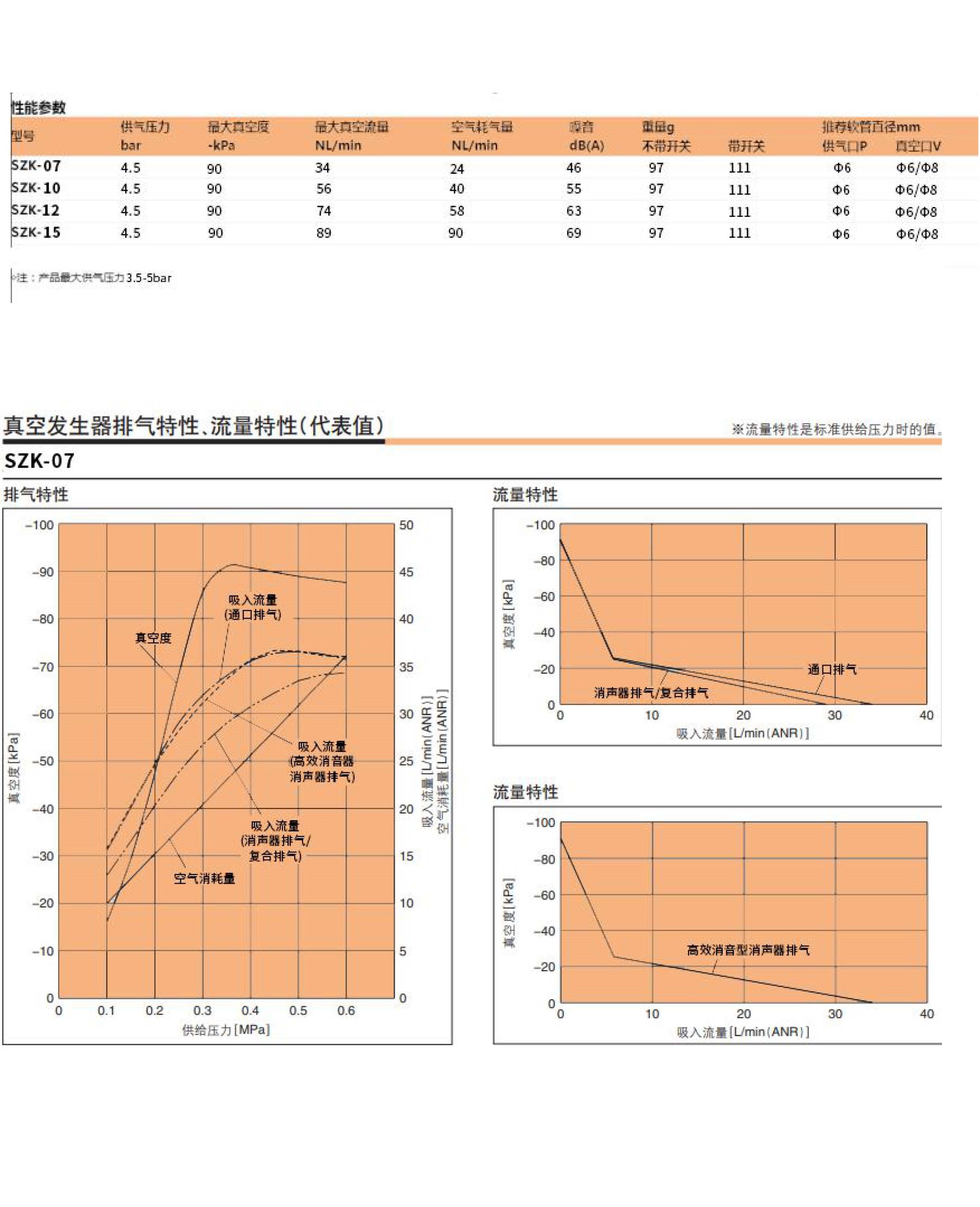 SZK 系列真空發生器