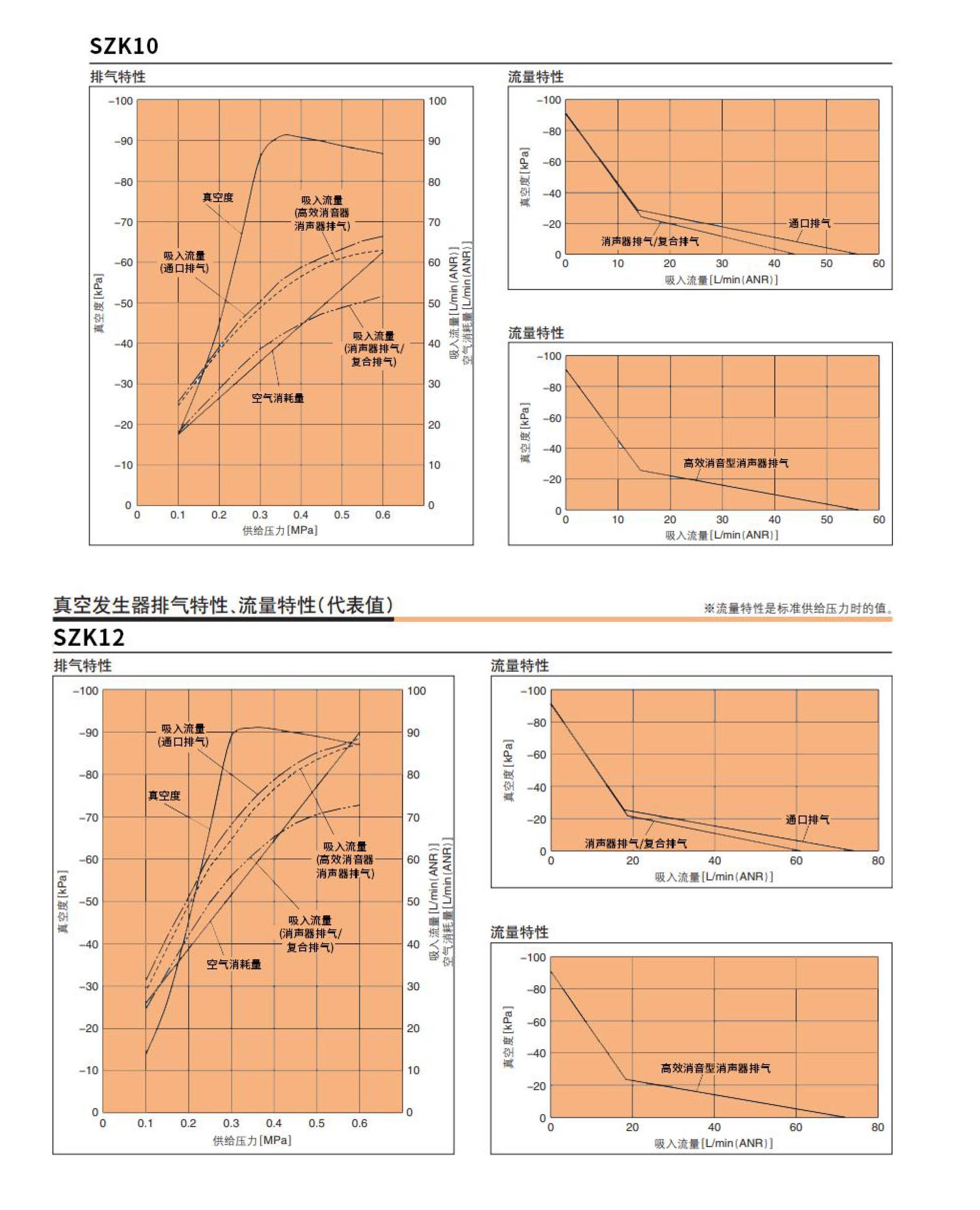 SZK 系列真空發生器