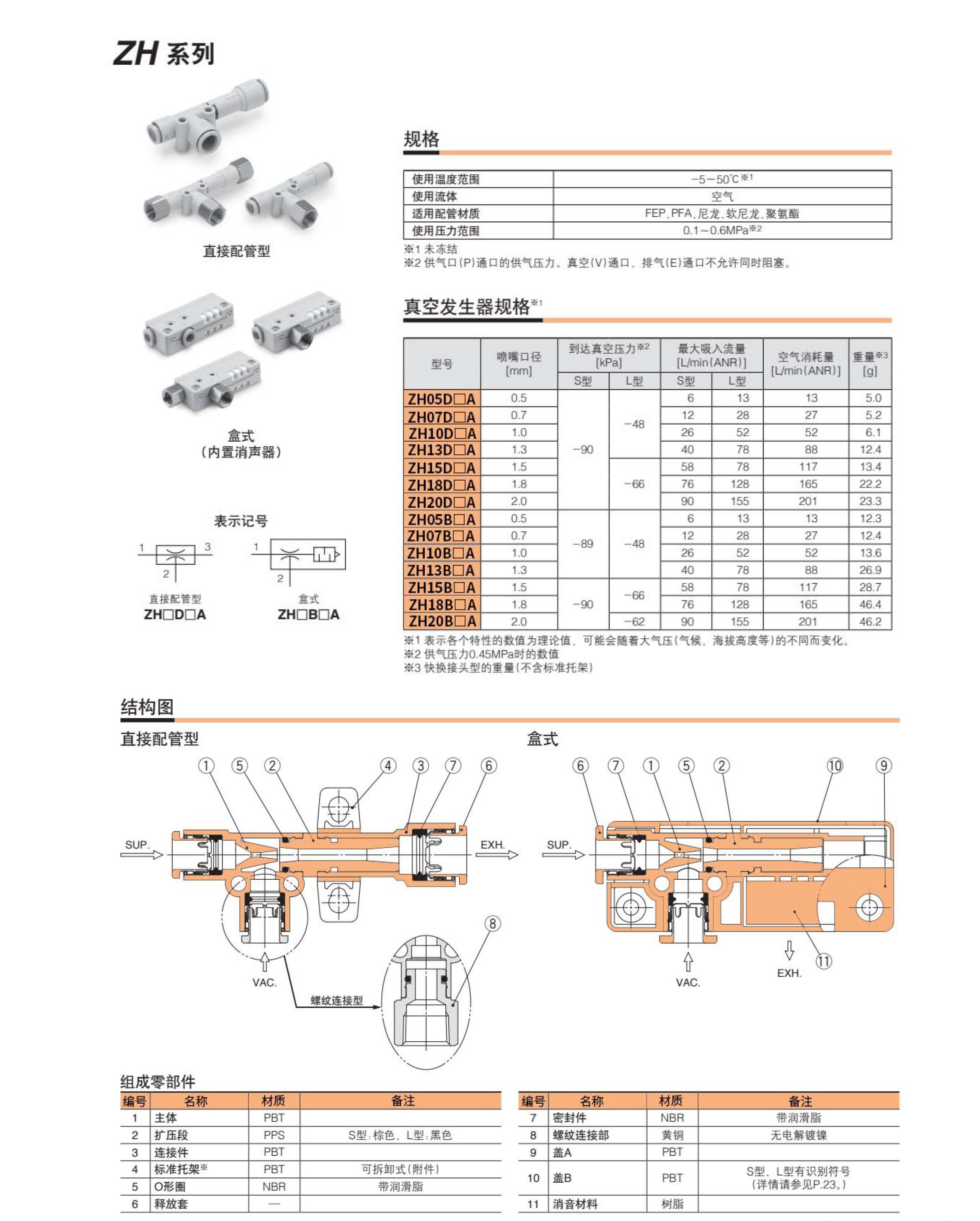 ZH系列直接配管型真空發(fā)生器