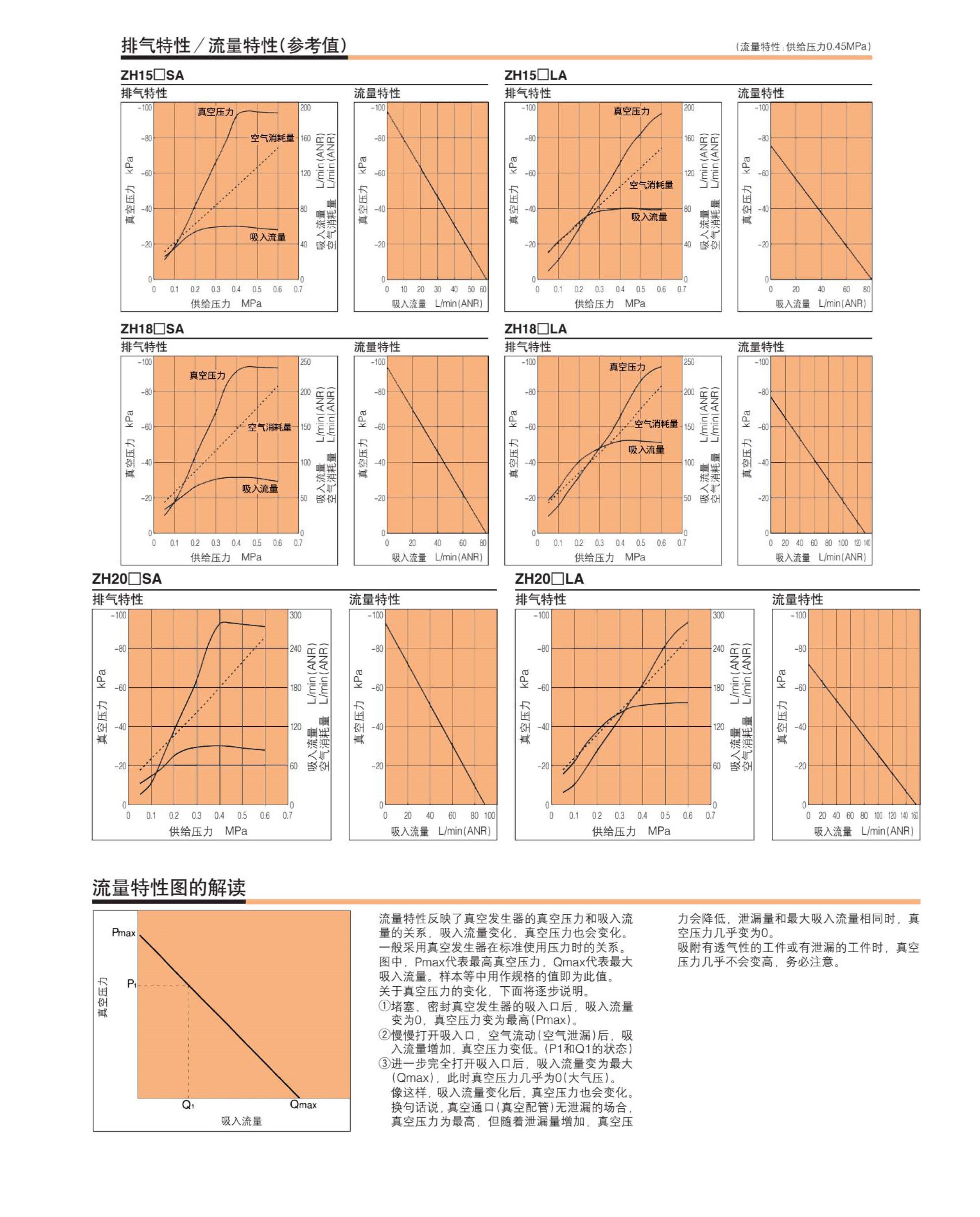 ZH系列直接配管型真空發(fā)生器