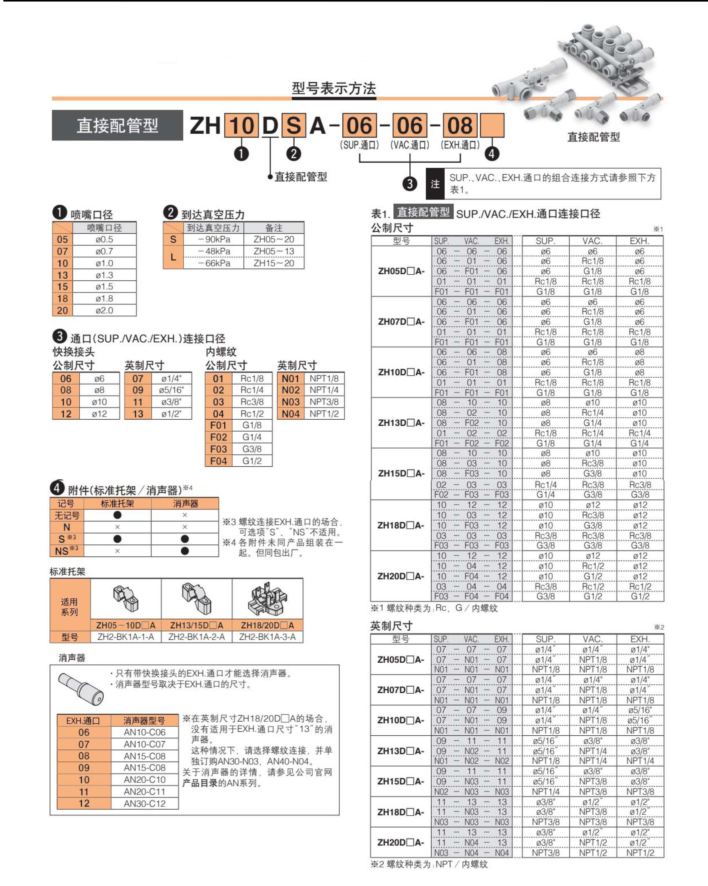 ZH系列直接配管型真空發(fā)生器