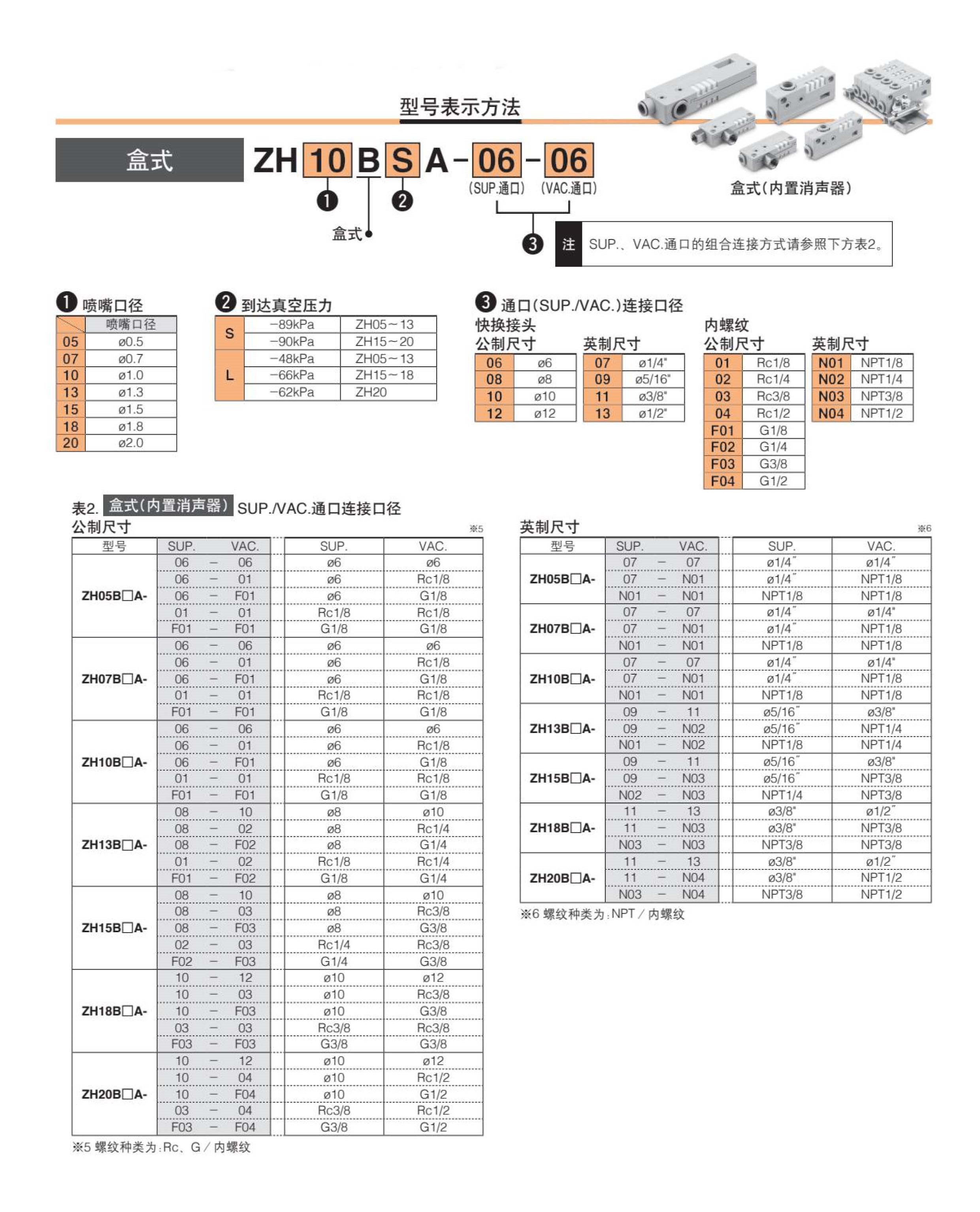 ZH盒式真空發生器